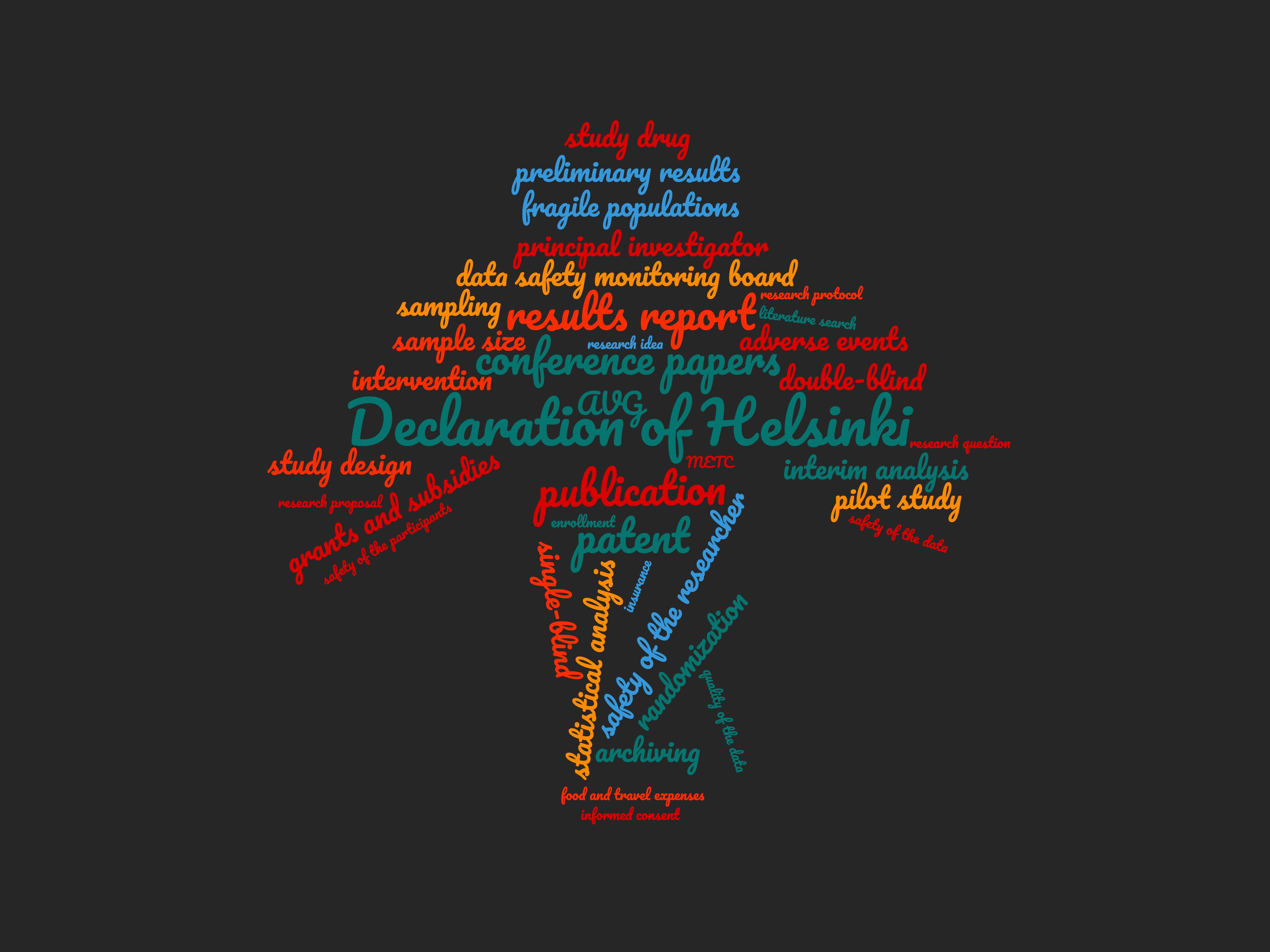 Wordcloud for design and execution of research